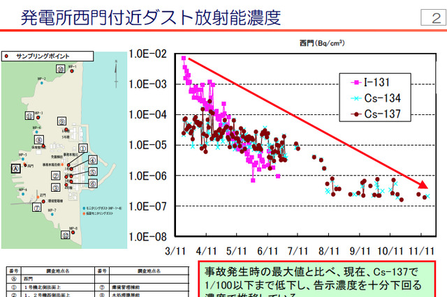 【地震】東京電力、福島第一原発内の放射線モニタリング結果について公表  画像