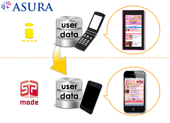 スマートフォン公式サイトCMS「ASURA」開始…アーティスト等のコンテンツ運用に特化 画像