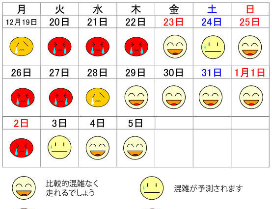 年末年始、首都高の渋滞予測…クリスマス前後や2日が混雑 画像