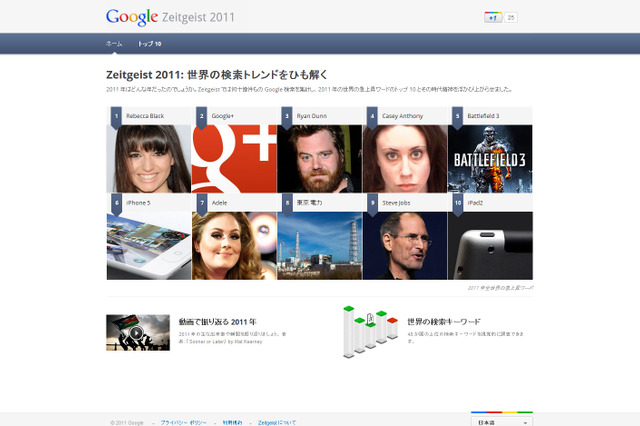 Google、2011年「世界の急上昇ワード」トップ10公開……「東京電力」が8位にランクイン 画像