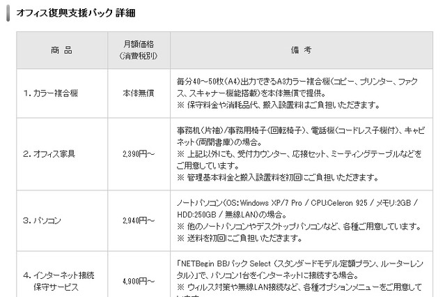 リコー、月額1万円台で利用できる「オフィス復興支援パック」の提供を開始 画像