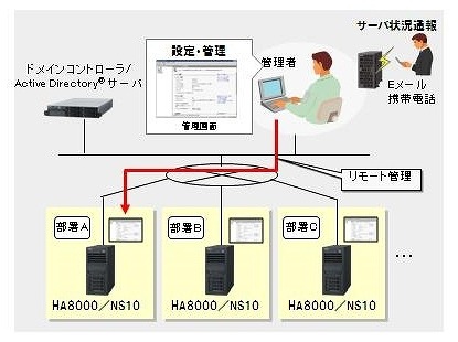 日立、ネットワークストレージサーバ「HA8000/NS10内蔵UPSモデル」販売開始 画像