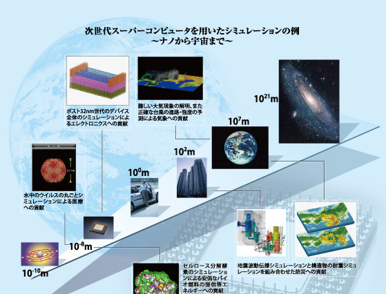 NECと理化学研究所、スーパーコンピュータ開発プロジェクトに関する調停成立 画像