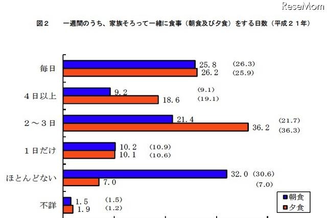 18歳未満の約8割が「幸せ」…全国家庭児童調査 画像