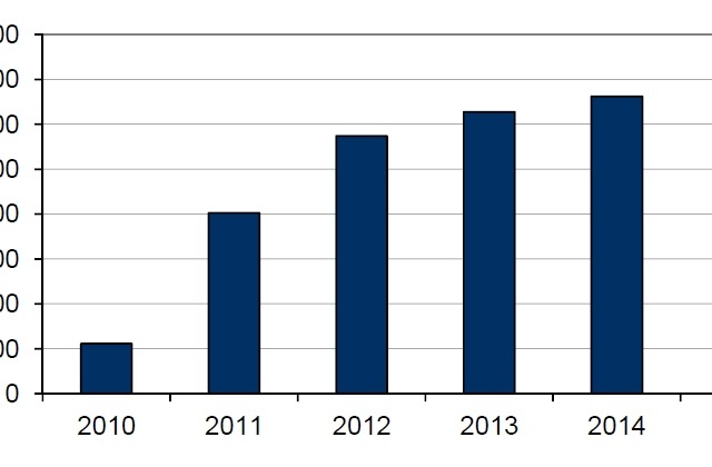 2011年第3Qのスマートフォン出荷台数、前年同期比243％増の530万台……IDC Japan調べ 画像