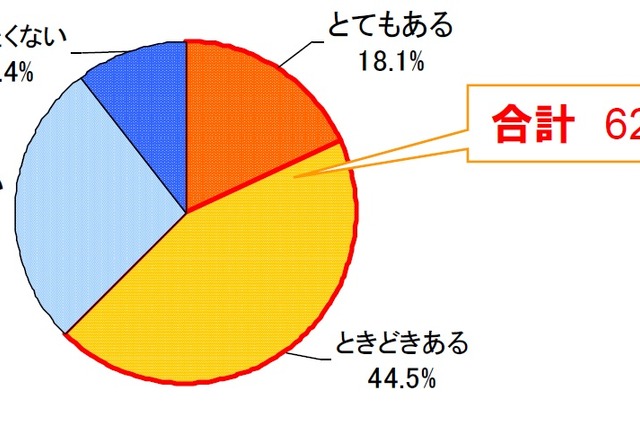 憧れの「手ぶら通勤」にスマホ活用が近道！……KDDI「かばんの中身に関する調査」 画像