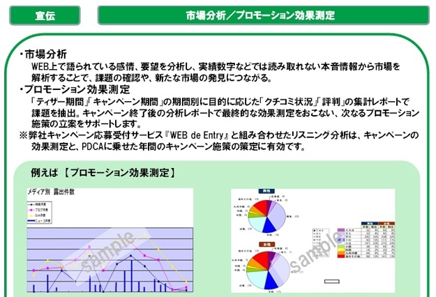 DNPデジタルコム、クチコミ分析・マーケ支援「ソーシャルリスニングサービス」開始 画像