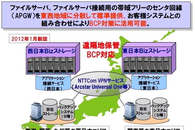 NTT Com、「Bizストレージ」に西日本エリアのデータセンターを追加 画像