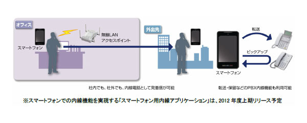 日立、スマホで内線活用できるハイブリッド型IP-PBX「NETTOWER CX-01」発売 画像