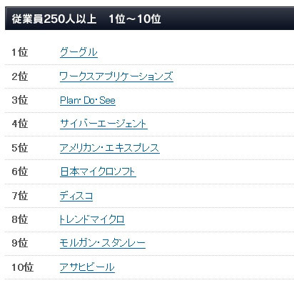 2012年版・日本における「働きがいのある会社」ランキング、1位は前回に続きグーグル 画像