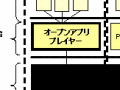 KDDI、au携帯電話にてJava動作環境を提供へ -“勝手アプリ”も動作へ 画像