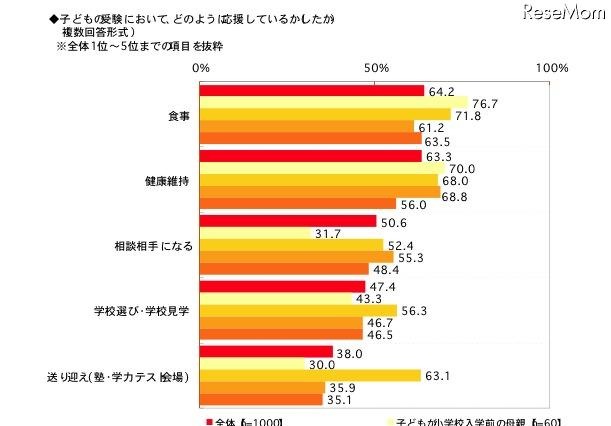 受験当日、子どもにかける効果的な言葉とは? 画像