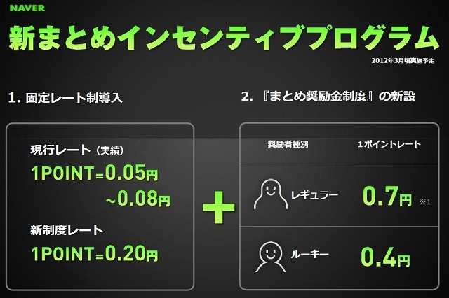 NHN Japan、「NAVERまとめ」を本格事業化……新インセンティブ制度を導入、奨励金も 画像