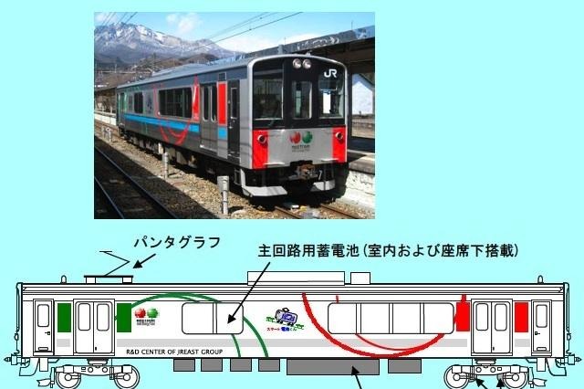 JR東日本、2月より蓄電池電車の最終試験を実施 画像