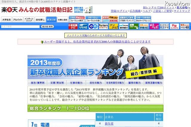 2013年度卒学生の就職人気企業の総合ランキング、1位は「電通」 画像
