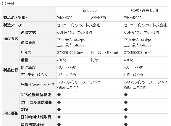 KDDI、組み込み用通信モジュールの新モデル発売……監視・操作サービスも提供 画像