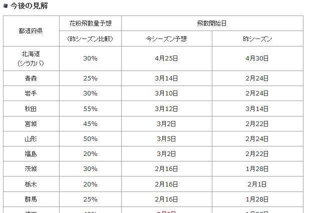 東京、埼玉、鹿児島が花粉シーズンに突入 画像