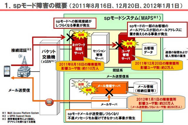 「本当に申し訳ない」……NTT三浦社長、講演冒頭でドコモの通信障害に言及 画像
