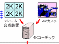 NTTグループなど、東京国際映画祭にて4Kデジタルシネマのマルチキャスト実験を実施 画像