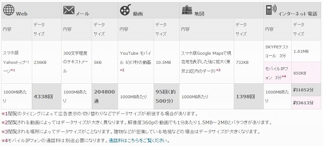 日本通信とヨドバシカメラ、「基本料0円SIM」サービスを開始 画像