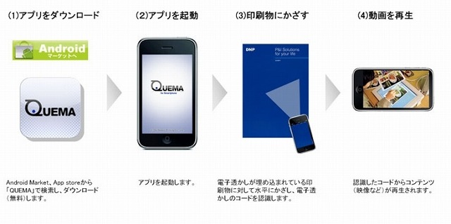 DNP、印刷物にスマホをかざすと情報が閲覧できる「QUEMA for Smartphone」開発 画像