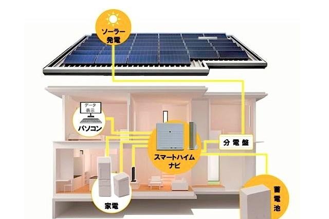 太陽光発電、光熱費ゼロ住宅は80％ ……積水化学調査 画像