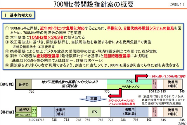 700MHz帯は3者に割り当て……イー・アクセスは早くも申請を表明 画像