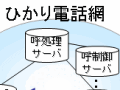 NTT西、ひかり電話の障害について原因と対策を発表 画像