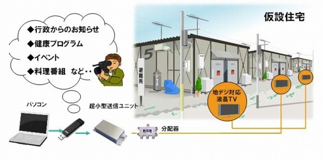 NEC、宮城県亘理町で地デジ対応TVを活用した「まちづくりコミュニティ形成支援システム」テストを実施 画像