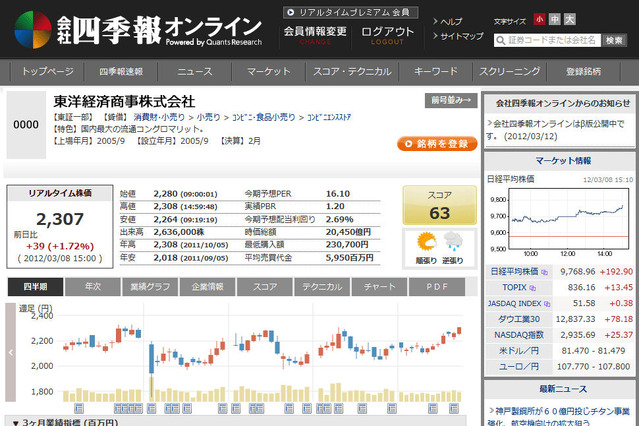 「会社四季報オンライン」、サービス開始……個人投資家向けに12日からプレオープン 画像