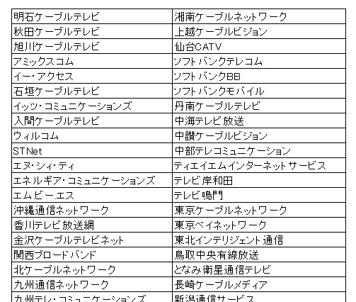 ネット接続事業会社計74社、NTTの料金請求・回収業務について「意見申出書」を総務大臣に提出 画像