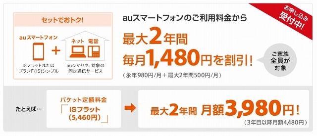 KDDI「auスマートバリュー」、イッツコムと横浜ケーブルビジョンが追加 画像