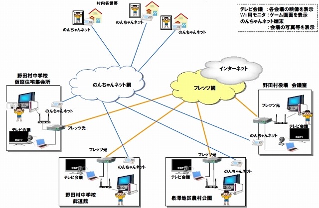 NTT東・岩手支店、「フレッツ光」を活用した被災地住民向けゲームを開催 画像