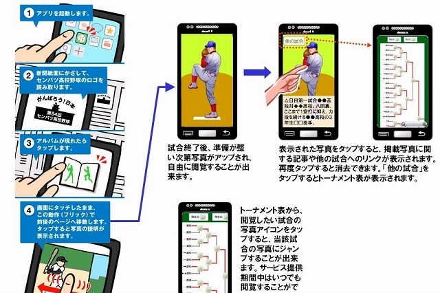 NTT Comと毎日新聞、新聞紙面と連動したARアプリ「センバツ84」を無料提供 画像