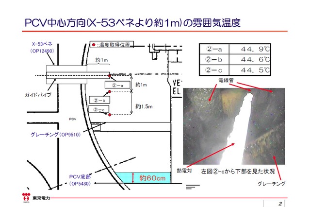 【地震】東京電力、2号機格納容器内部調査の映像を公開……福島第一原発 画像