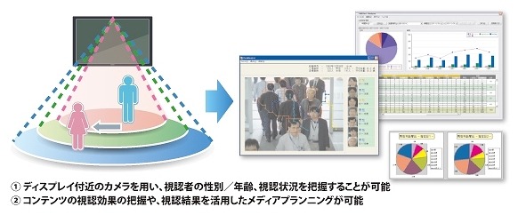 NEC、韓・新世界I＆CおよびNICEと顧客情報分析クラウド事業で戦略提携 画像