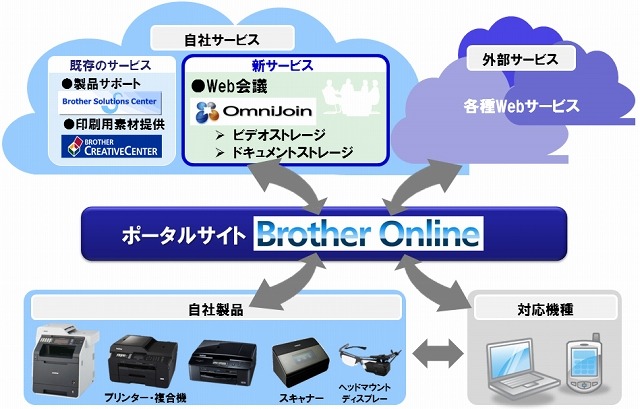ブラザー、海外でクラウドサービスの展開を開始……独自のWeb会議システム「OmniJoin」提供など 画像