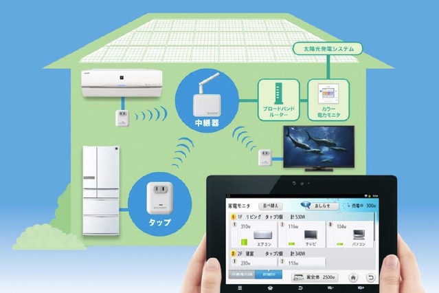 シャープ、専用タブレット付きで約20万円の家庭用“電力見える化システム”発売 画像