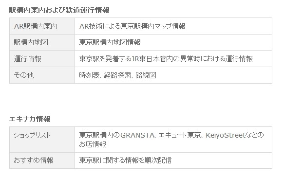 東京駅構内の情報提供サービス「東京駅JR×AR」、ソフトバンクテレコムが開発で参加 画像