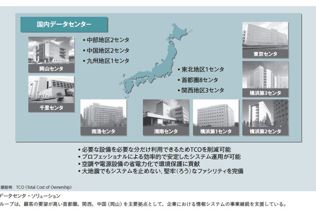 【テクニカルレポート】企業における情報システムの事業継続マネジメント……日立評論 画像