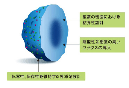 リコー、新型「PxP-EQトナー」の生産設備を増設……東北リコー工場に約110億円を投資 画像