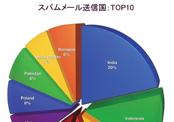 Android不正アプリ、3か月で約5000種が出現……トレンドマイクロ調べ 画像