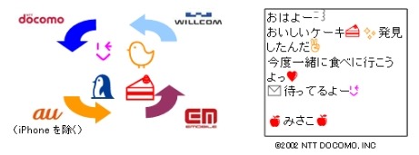 携帯電話各社の絵文字デザイン、「ドコモiモードメール」をベースに統一へ 画像