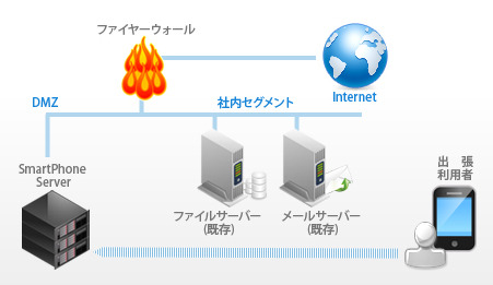 豊田通商、法人向けサーバーソフトウェアのフリーライセンス版を提供開始  画像