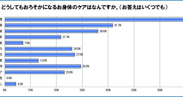 夏までのダイエット、始めるなら今！……成功者に聞いた、「ダイエットの成功しやすい時期」 画像
