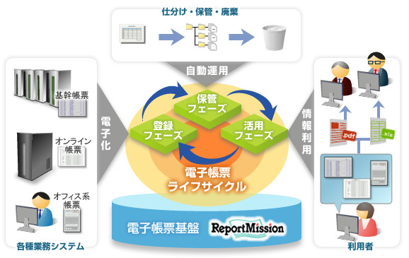 日立ソリューションズ、電子帳票システム「活文 ReportMission」の最新版を販売開始……業務帳票を一元管理可能に 画像