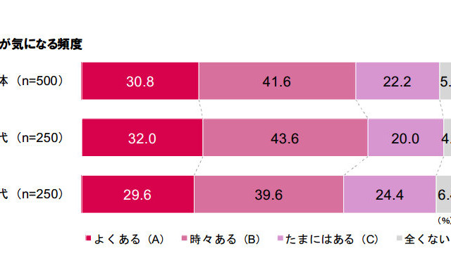 健康・美肌のポイントは“腸内美活”!……鍵を握るのは「ビフィズス菌」 画像