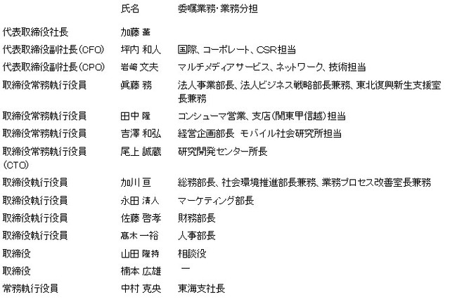 NTTドコモ、山田隆持社長が退任……社長・副社長ら交代で経営陣を刷新へ 画像