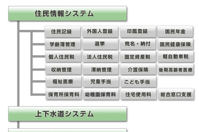 NEC、宮崎県・熊本県4自治体に、県域を越えての業務クラウドを全国初提供 画像
