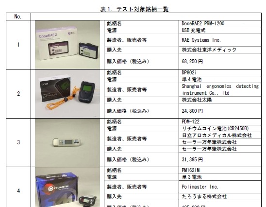 国民生活センター、デジタル式個人線量計6製品のテスト結果を公表……ネットショップなどで販売 画像